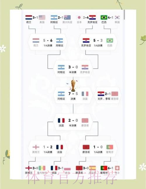 世界杯阿根廷凯恩赛程分析完整指南 世界杯阿根廷凯恩赛程分析完整指南