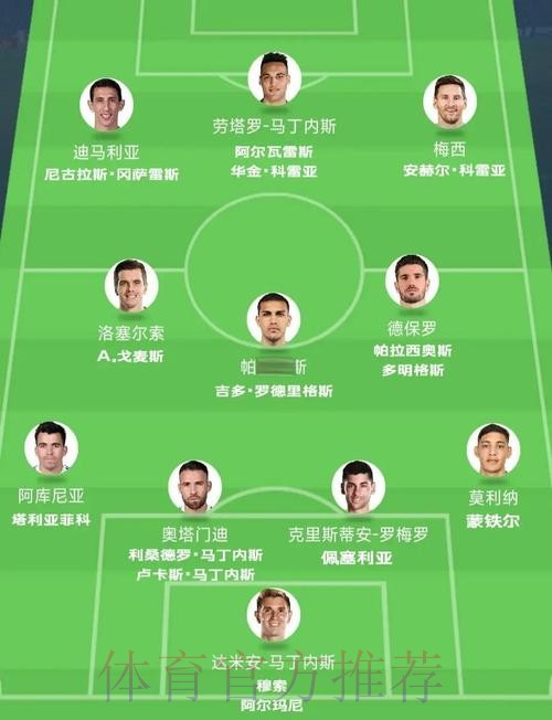 本届世界杯阿根廷梅西阵容解析权威解读 本届世界杯阿根廷梅西阵容解析权威解读