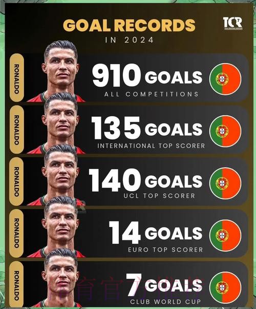 最新世界杯葡萄牙C罗数据统计深度解读