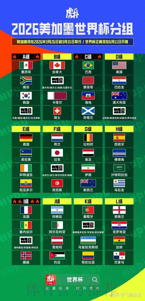 2026美加墨世界杯盘口分析地址 2026美加墨世界杯盘口分析地址