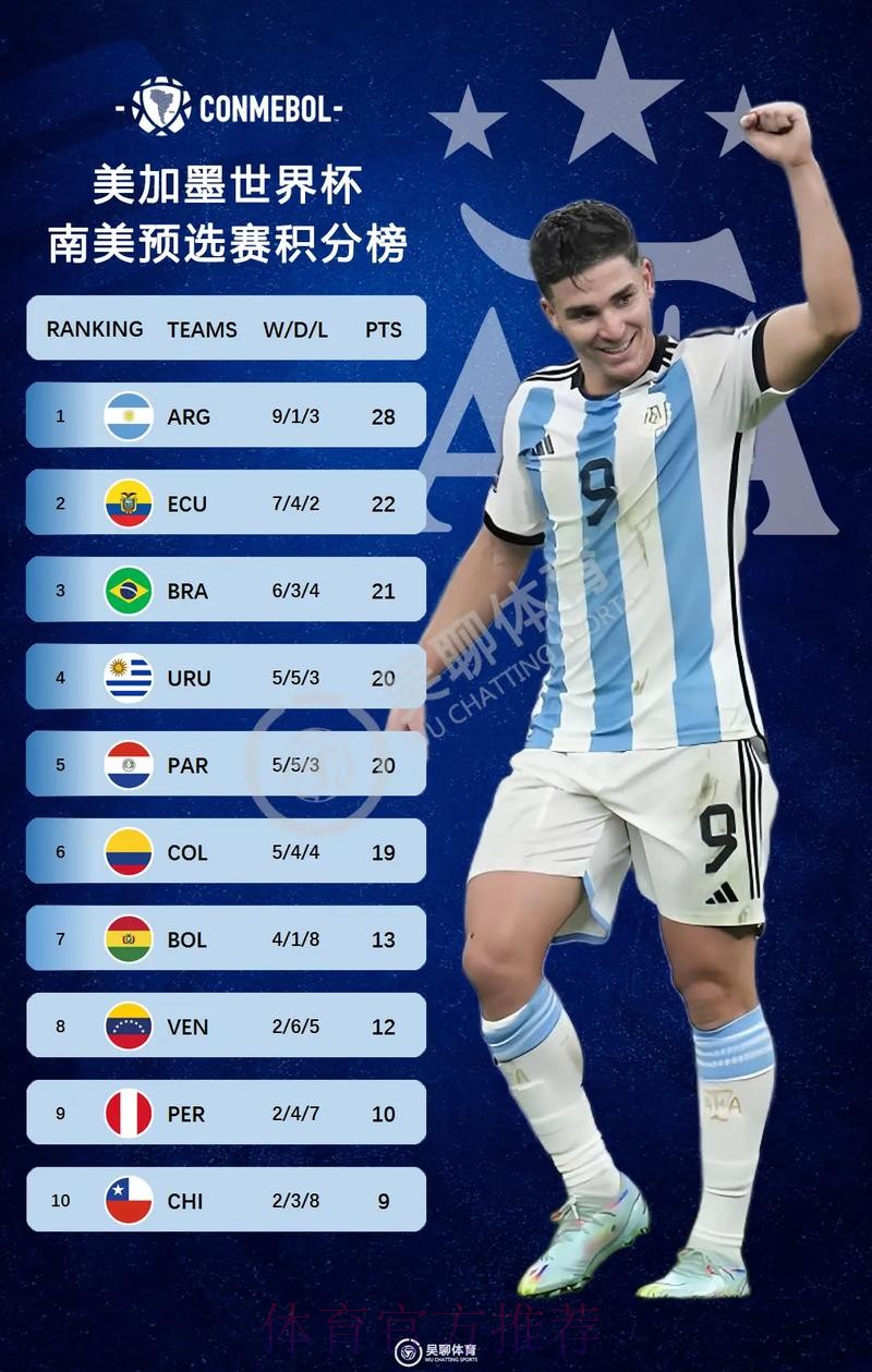 2026美加墨世界杯积分榜哪里可以看