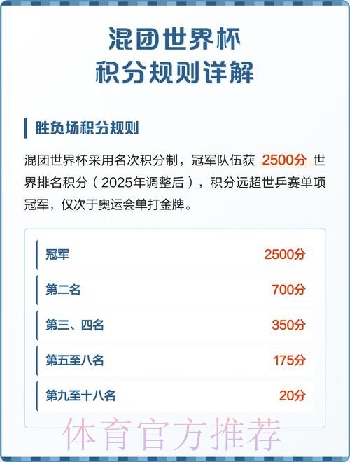 世界杯积分规则怎么看 世界杯积分规则怎么看