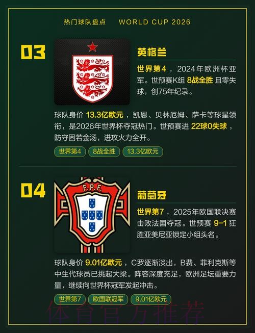 2026世界杯热门球队靠谱吗