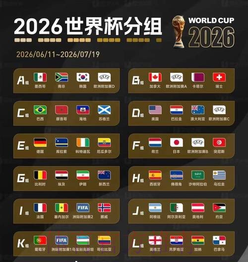 2026美加墨世界杯盘口分析最新