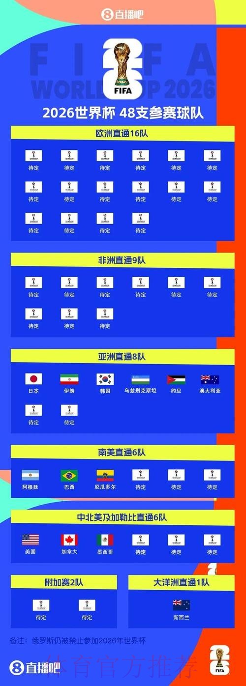 2026世界杯加拿大比赛时间